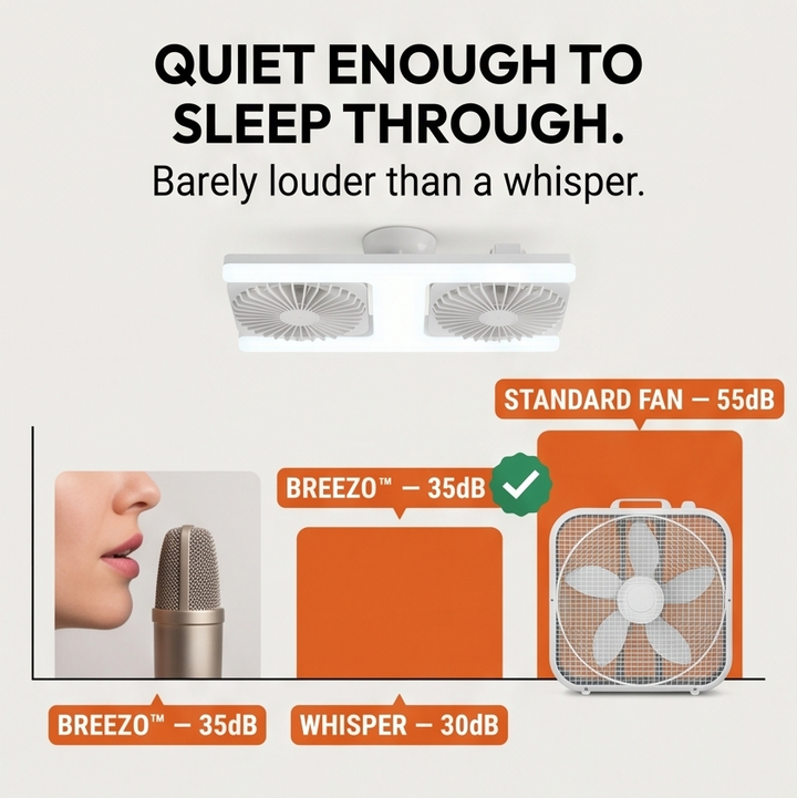Breezo – Wentylator sufitowy wkręcany z lampą LED