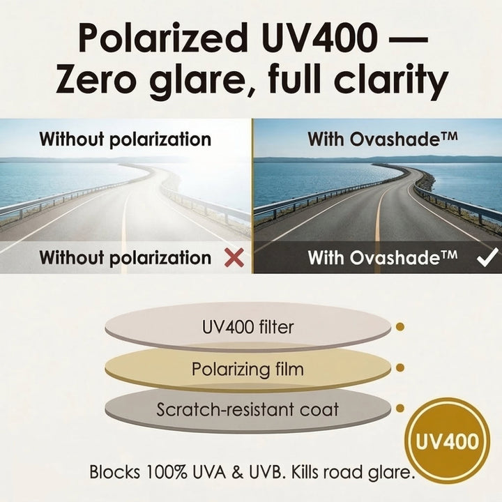 Ovashade – Polaryzowane okulary på receptę
